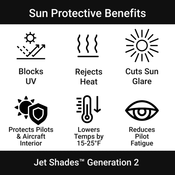 Jet Shades Generation 2 Sun Protective Benefits
