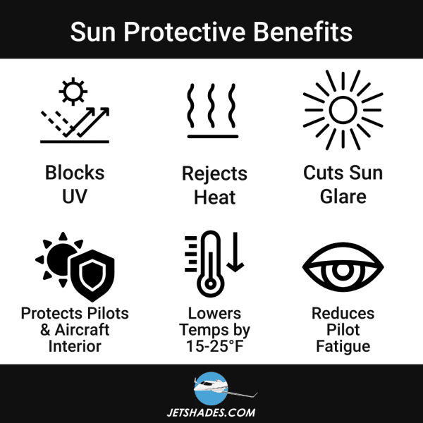 Jet Shades Sun Protective Benefits