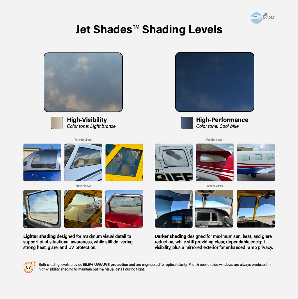 Jet Shades Shading Levels